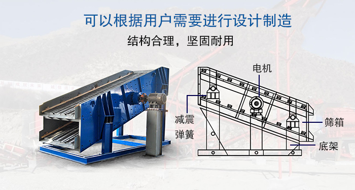 大型振動篩結構由：電機，減震彈簧，篩箱，底架等。