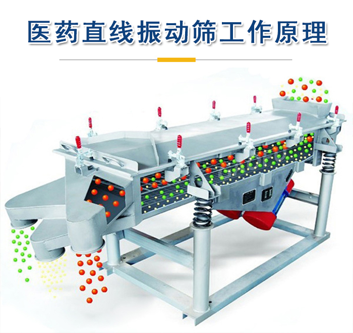 醫(yī)藥直線振動篩工作原理是依靠振動電機(jī)的振動實現(xiàn)，將物料從進(jìn)料口進(jìn)入篩箱，利用篩孔的大小不同實現(xiàn)物料的篩分。
